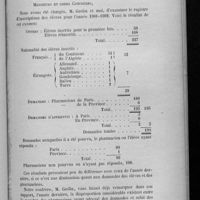 0093 - Page 857 - Assemblée générale (Annexes). Rapport de la Commission de vérification du bureau de placement, par M. Debuchy...