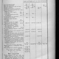 0123 - Page 123 - Procès-verbal de l'Assemblée générale tenue à l'École de pharmacie le 14 avril 1908. Rapport de la commission de vérification des comptes sur les opérations financières de la Chambre syndicale pendant l'année écoulée du 1er avril 1907 au 31 mars 1908, et sur l'état du capital social au 31 mars dernier