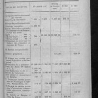 0103 - Page 91 - Situation financière de l'exercice 1917
