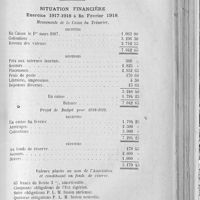 0116 - Page 105 - Association confraternelle des internes en pharmacie des hôpitaux et hospices civils de Paris (reconnue d'utilité publique). Rapport financier de l'exercice 1917-1918 / Situation financière exercice 1917-1918 à fin février 1918. Mouvements de la caisse du trésorier / Valeurs placées au nom de l'association et constituant un fonds de réserve