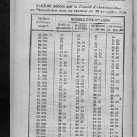 0080 - Page 72 - Association générale des Syndicats pharmaceutiques de France (Fédération nationale fondée en 1878)