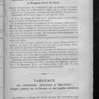 0127 - Page 119 - Bibliographie. Centenaire de l'Internat en pharmacie des hôpitaux et hospices civils de Paris. Histoire documentaire de la pharmacie dans les hôpitaux et hospices civils de Paris, de la révolution à 1918, par A. Goris... (Imprimerie de la Cour d'Appel..., Paris) / Tableaux des abattements, réductions et majorations d'impôt général sur le revenu et des impôts cédulaires