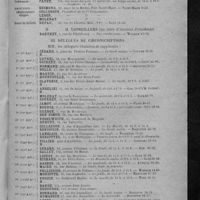 0543 - Page 529 - Conseil d'administration pour l'année 1921-1922