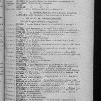 0215 - Page sans numérotation - Conseil d'administration pour l'année 1921-1922