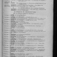 0073 - Page sans numérotation - Conseil d'administration pour l'année 1922-1923