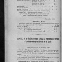 0128 - Page 120 - Nomenclature des médicaments. Pouvant être ordonnés par les médecins des dispensaires de l'office public d'hygiène sociale / Conseil de la Fédération des sociétés pharmaceutiques d'arrondissements de Paris et de la Seine. Séance du vendredi 28 décembre 1923. Compte rendu de la réunion des diverses sociétés amicales
