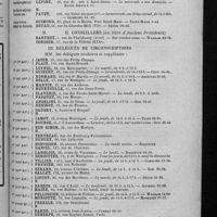 0141 - Page sans numérotation - Conseil d'administration pour l'année 1922-1923