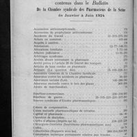 0428 - Page 414 - Table semestrielle des Renseignements professionnels contenus dans le Bulletin de la Chambre syndicale des Pharmaciens de la Seine de Janvier à Juin 1924