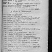 0431 - Page sans numérotation - Conseil d'administration pour l'année 1922-1923