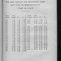 0645 - Page sans numérotation - Barème de contrôle des prix coûtant des spécialités selon leur taux de réglementation (impôt mis à part)