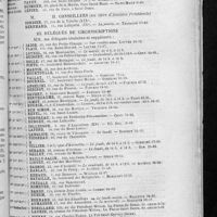 0196 - Page 195 - Conseil d'administration pour l'année 1925-1926