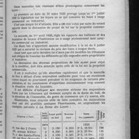 0312 - Page 309 - Les loyers