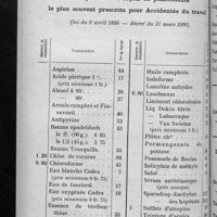 0317 - Page 313 - Tableau condensateur des produits et objets de pansements le plus souvent prescrits pour accidentés du travail (loi du 9 avril 1898 - décret du 31 mars 1926)