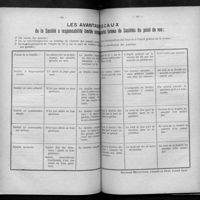 0512 - Page 502-503 - Les avantages fiscaux de la société à responsabilité limitée comparés aux autres formes de sociétés du point de vue