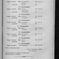0630 - Page 617 - Élections syndicales. Compte rendu du scrutin du 21 juillet 1926 / Erratum