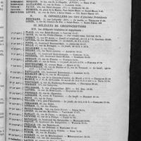 0091 - Page sans numérotation - Conseil d'administration pour l'année 1927-1928