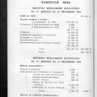 0196 - Page 182 - Rapport sur l'exercice financier de l'année 1934 (Lu en séance du Conseil d'administration du 13 mars 1935). Exercice 1934