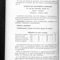 0908 - Page 862 - Placement du personnel des pharmacies
