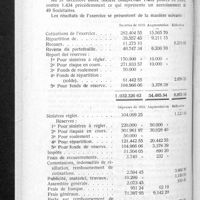 0589 - Page 558 - Société mutuelle d'assurances contre le bris des glaces et tous dégâts matériels entre pharmaciens. Procès-verbal de l'Assemblée générale ordinaire n° 32 du 23 juin 1937. Rapport du Conseil d'administration