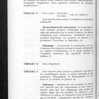 0905 - Page 858 - Le nouveau décret sur les substances vénéneuses