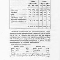 0016 - Page 14 - Analyse des pommes à cidre et des paires à poiré
