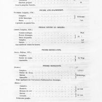 0022 - Page 20 - Poudre anti-spasmodique / Poudre contre le choléra / Poudre dessiccative / Poudre résolutive