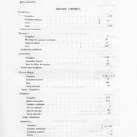 0027 - Page 25 - Émulsion camphrée