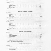 0028 - Page 26 - Émulsion camphrée et nitrée / Émulsion anti-cholérique / Fomentation anti-septique