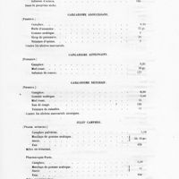 0029 - Page 27 - Gargarisme adoucissant / Gargarisme astringent / Gargarisme détersif / Julep camphré
