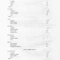 0030 - Page 28 - Julep camphré opiacé