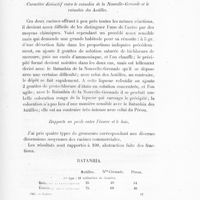 0091 - Page 89 - Caractère distinctif entre le ratanhia de la Nouvelle-Grenade et le ratanhia des Antilles / Rapports en poids entre l'écorce et le bois / Ratanhia