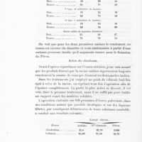 0092 - Page 90 - Action des dissolvants