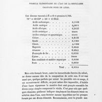 0030 - Page 28 - Formule élémentaire de l'eau de La Rouillasse calculée pour un litre