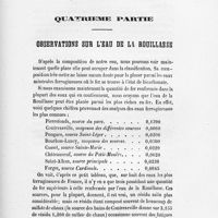 0033 - Page 31 - Quatrième partie. Observations sur l'eau de La Rouillasse