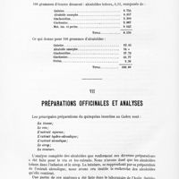 0030 - Page 28 - Succirubra des Neilhgerries / VII. Préparations officinales et analyses
