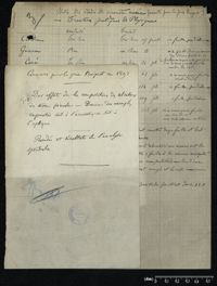 0001 - Page sans numérotation - [Sujet du prix Buignet en 1892 :] Des effets de la composition des vibrations de même période. Donner des exemples empruntés soit à l'accoustique soit à l'optique / Procédés et résultats de l'analyse spectrale