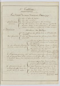 Extrait du plan détaillé du cours d'anatomie pathologique professé par P.J. Roux en l'an XI