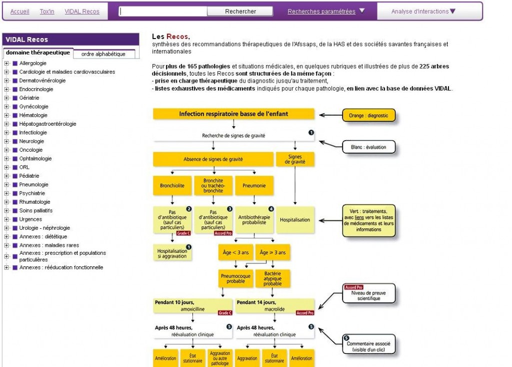 Page d'accueil du Vidal Recos