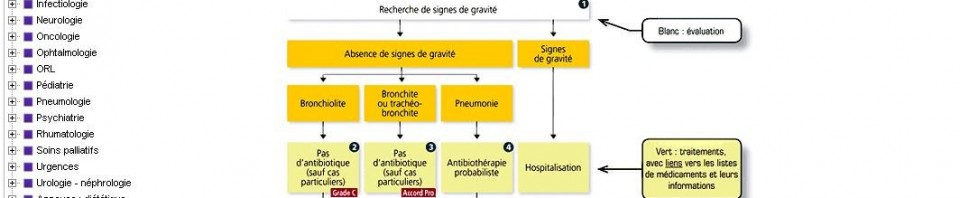 Vidal Recos accessible en ligne