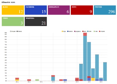 altmetrics